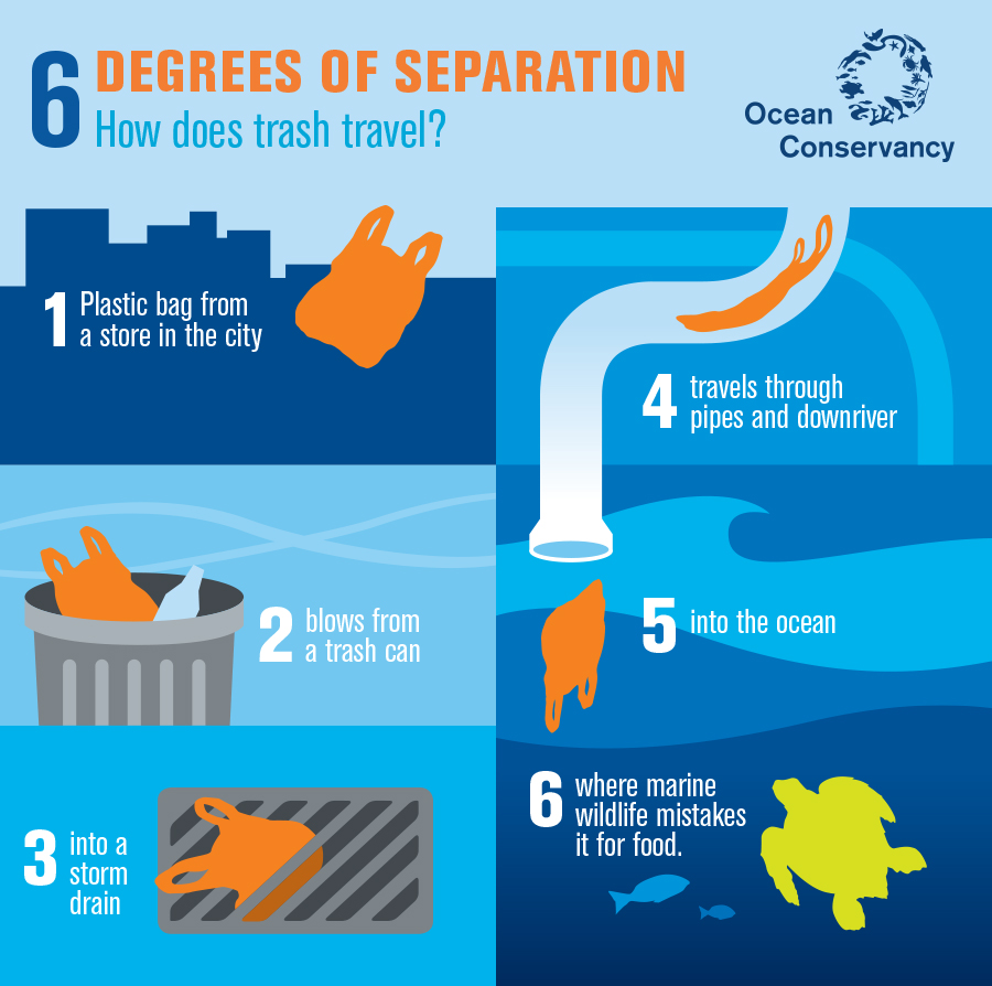 Six Degrees of Separation Block